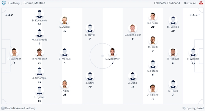 Nhận định, soi kèo Hartberg vs Grazer AK, 0h30 ngày 26/4: Khó cho khách - Ảnh 6