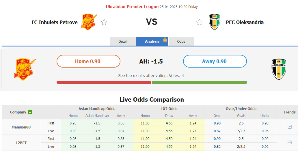Nhận định, soi kèo Inhulets Petrove vs Oleksandriya, 19h30 ngày 25/4: Tiếp cận ngôi đầu - Ảnh 1