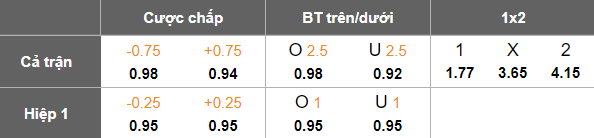 Nhận định, soi kèo JEF United Chiba vs Blaublitz Akita, 17h00 ngày 25/4: Niềm vui ngắn ngủi - Ảnh 5