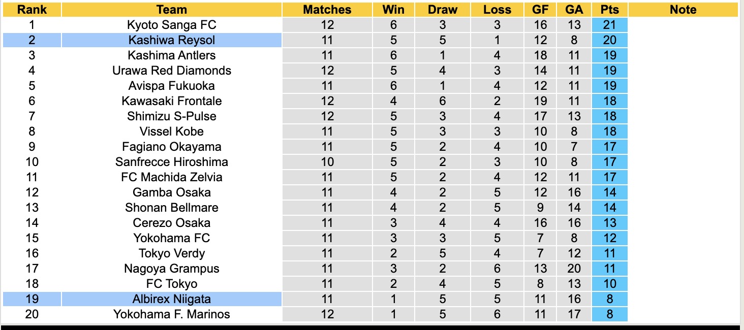 Nhận định, soi kèo Kashiwa Reysol vs Albirex Niigata, 12h00 ngày 26/4: Tin vào Kashiwa Reysol - Ảnh 5