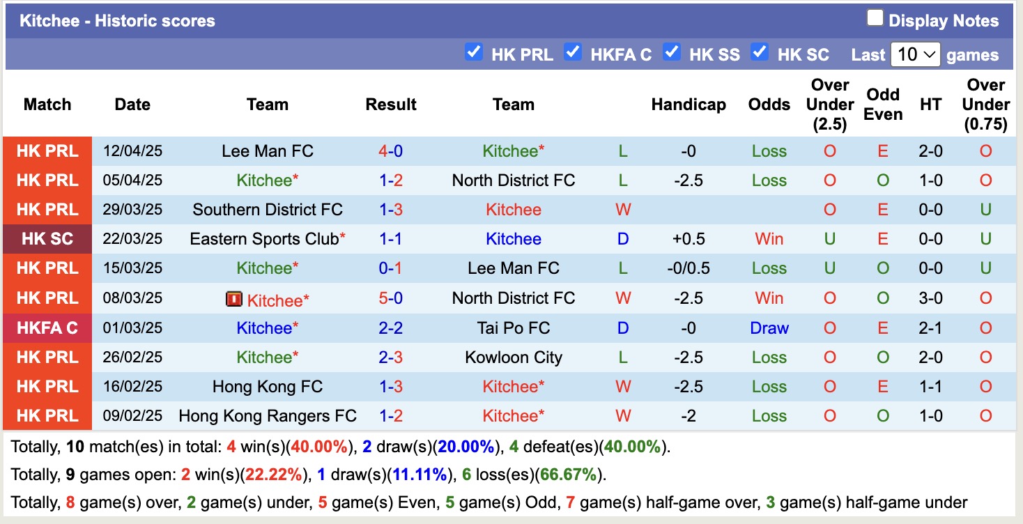 Nhận định, soi kèo Kitchee vs Hong Kong FC, 14h00 ngày 26/4: Nỗi đau kéo dài - Ảnh 1