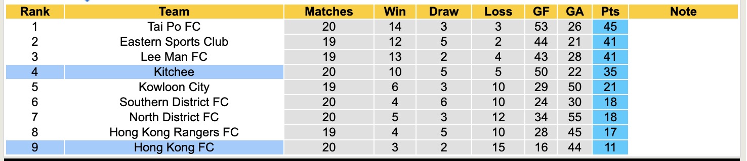 Nhận định, soi kèo Kitchee vs Hong Kong FC, 14h00 ngày 26/4: Nỗi đau kéo dài - Ảnh 4