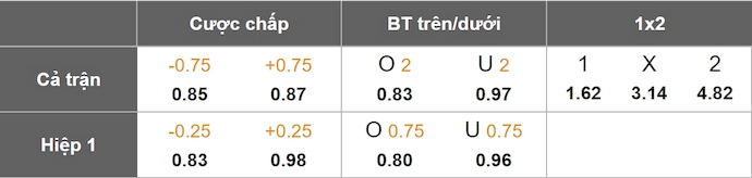Nhận định, soi kèo Lokomotiv Sofia vs Krumovgrad, 0h00 ngày 26/4: Điểm tựa sân nhà - Ảnh 1