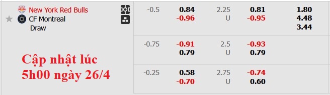Nhận định, soi kèo New York RB vs Montreal, 3h30 ngày 27/4: Đội khách khủng hoảng - Ảnh 5