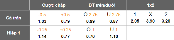 Nhận định, soi kèo Omiya Ardija vs Consadole Sapporo, 17h00 ngày 25/4: Tin vào cửa trên - Ảnh 5