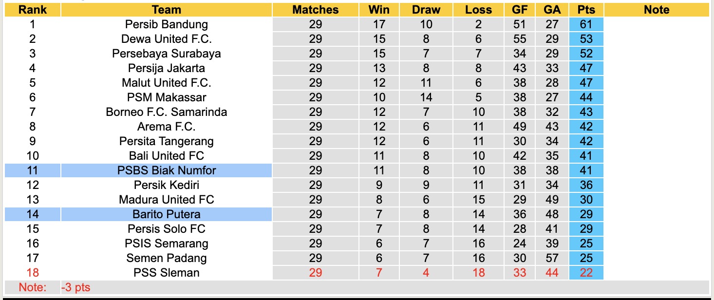 Nhận định, soi kèo PSBS Biak Numfor vs Barito Putera, 15h30 ngày 26/4: Thắng tiếp lượt về - Ảnh 5