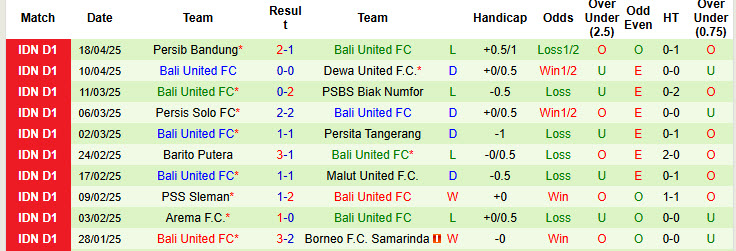 Nhận định, soi kèo PSM Makassar vs Bali United, 19h00 ngày 25/4: Kết quả hài lòng - Ảnh 3