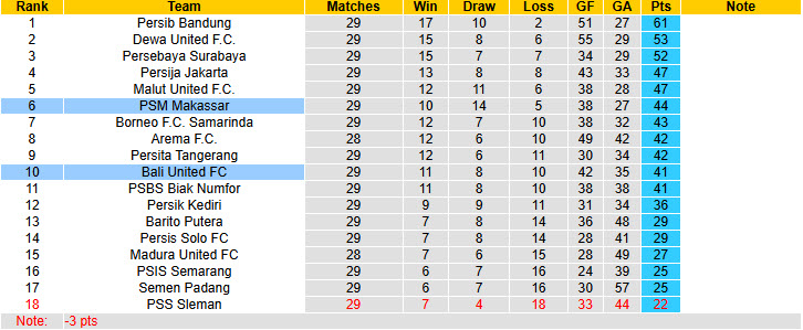 Nhận định, soi kèo PSM Makassar vs Bali United, 19h00 ngày 25/4: Kết quả hài lòng - Ảnh 5