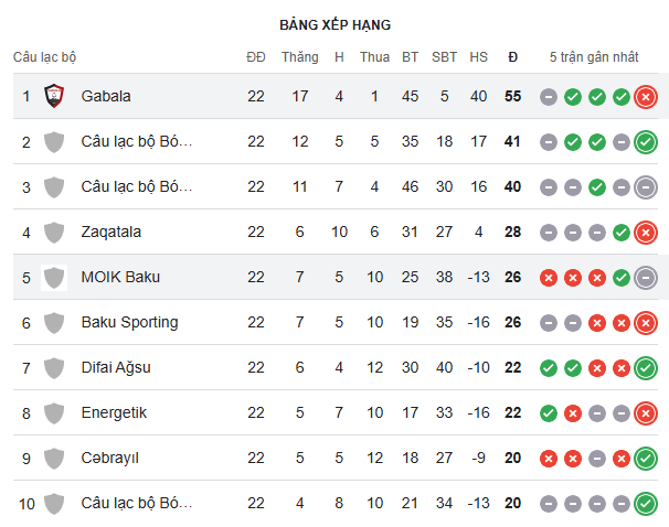 Nhận định, soi kèo Qabala vs MOIK Baku, 21h00 ngày 25/4: Khó có bất ngờ - Ảnh 4