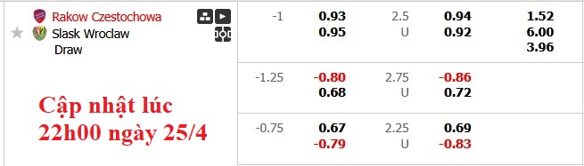 Nhận định, soi kèo Rakow Czestochowa vs Slask Wroclaw, 1h30 ngày 26/4: Lấy lại ngôi đầu - Ảnh 6