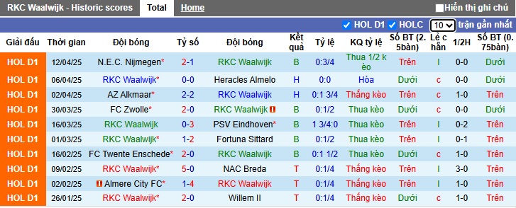 Nhận định, soi kèo RKC Waalwijk vs Utrecht, 23h45 ngày 25/4: Thắng để chen chân Top 3 - Ảnh 4