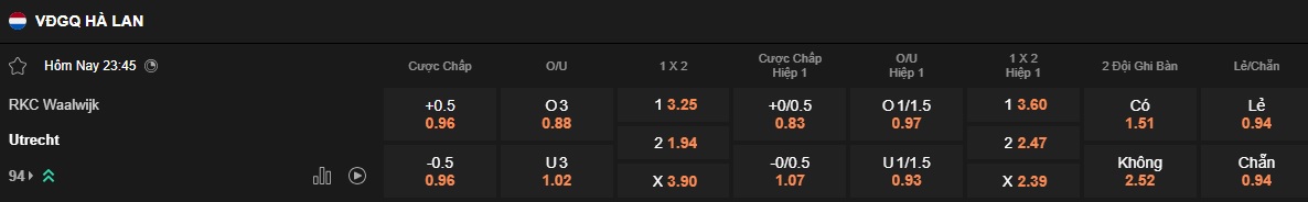 Nhận định, soi kèo RKC Waalwijk vs Utrecht, 23h45 ngày 25/4: Thắng để chen chân Top 3 - Ảnh 5