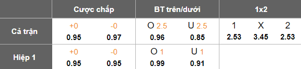 Nhận định, soi kèo Sagan Tosu vs Montedio Yamagata, 17h00 ngày 25/4: Tin vào chủ nhà - Ảnh 5