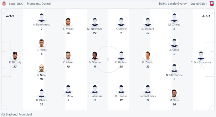 Nhận định, soi kèo Sepsi vs Otelul, 1h00 ngày 26/4: Gian nan trụ hạng - Ảnh 6