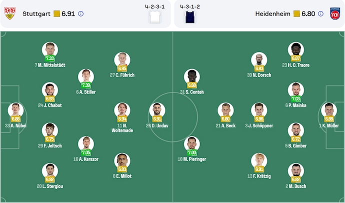 Nhận định, soi kèo Stuttgart vs Heidenheim, 1h30 ngày 26/4: Hy vọng mong manh - Ảnh 7