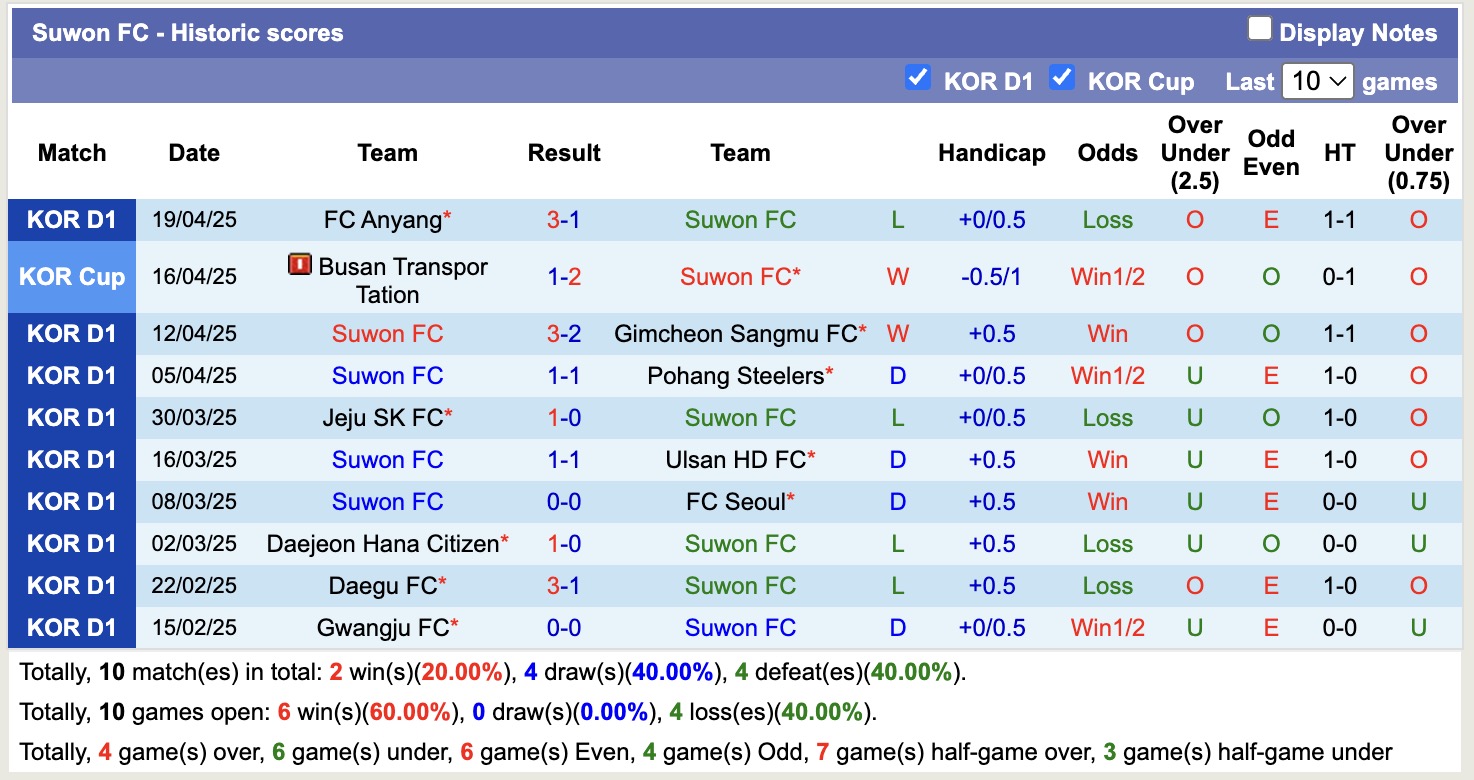 Nhận định, soi kèo Suwon FC vs Jeonbuk Hyundai Motors, 12h00 ngày 26/4: Tập trung quốc nội - Ảnh 2