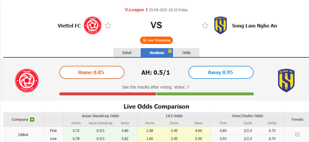 Nhận định, soi kèo Thể Công Viettel vs Sông Lam Nghệ An, 19h15 ngày 25/4: Tâm lý buông bỏ - Ảnh 1