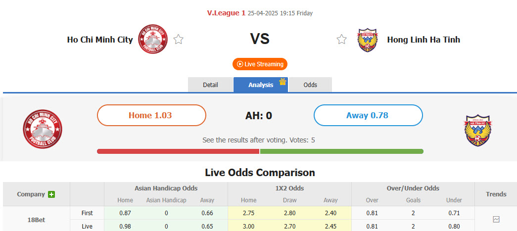 Nhận định, soi kèo TPHCM vs Hà Tĩnh, 19h15 ngày 25/4: Bắn hạ Chiến hạm đỏ - Ảnh 1