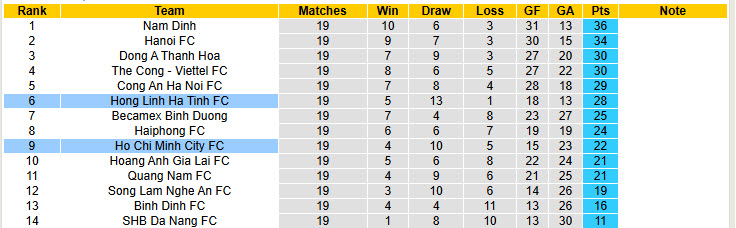 Nhận định, soi kèo TPHCM vs Hà Tĩnh, 19h15 ngày 25/4: Bắn hạ Chiến hạm đỏ - Ảnh 5