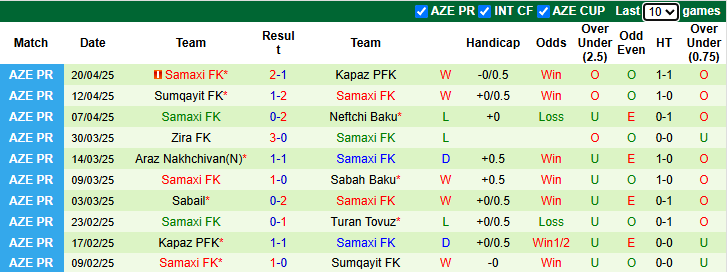 Nhận định, soi kèo Turan Tovuz vs Samaxi, 22h00 ngày 25/4: - Ảnh 2