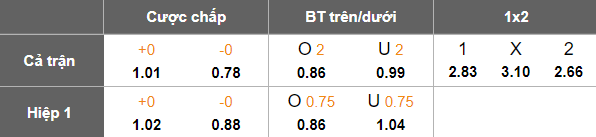 Nhận định, soi kèo Urawa Reds vs Sanfrecce Hiroshima, 17h30 ngày 25/4: Khách thất thế - Ảnh 5
