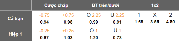 Nhận định, soi kèo Vegalta Sendai vs Ehime, 17h00 ngày 25/4: Khó thoát ‘đèn đỏ’ - Ảnh 5