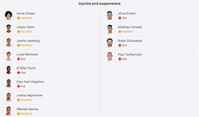 Soi kèo phạt góc Stuttgart vs Heidenheim, 1h30 ngày 26/4 - Ảnh 5
