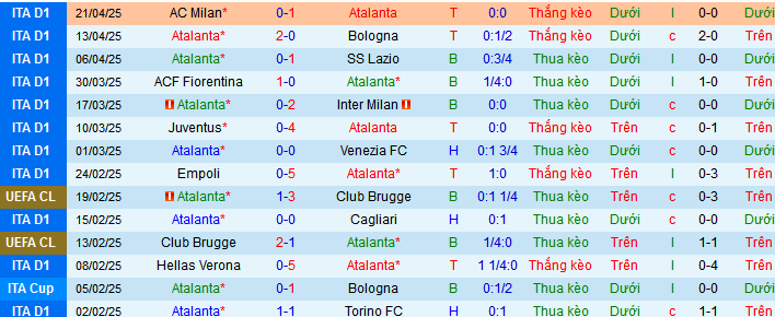 Nhận định, soi kèo Atalanta vs Lecce, 01h45 ngày 28/4 - Ảnh 1