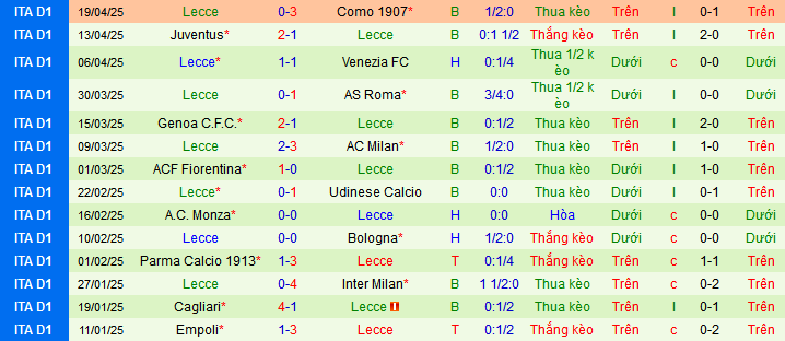 Nhận định, soi kèo Atalanta vs Lecce, 01h45 ngày 28/4 - Ảnh 2
