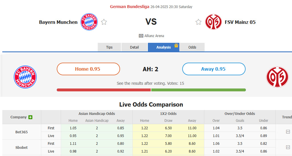 Nhận định, soi kèo Bayern Munich vs Mainz, 20h30 ngày 26/4: Nắm thế chủ động - Ảnh 1