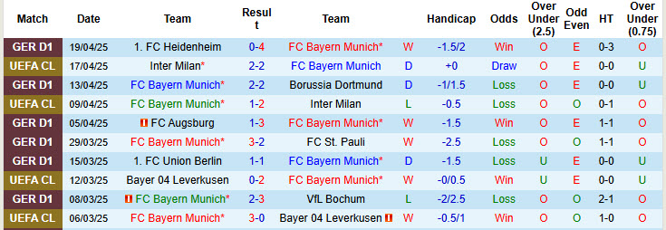 Nhận định, soi kèo Bayern Munich vs Mainz, 20h30 ngày 26/4: Nắm thế chủ động - Ảnh 2