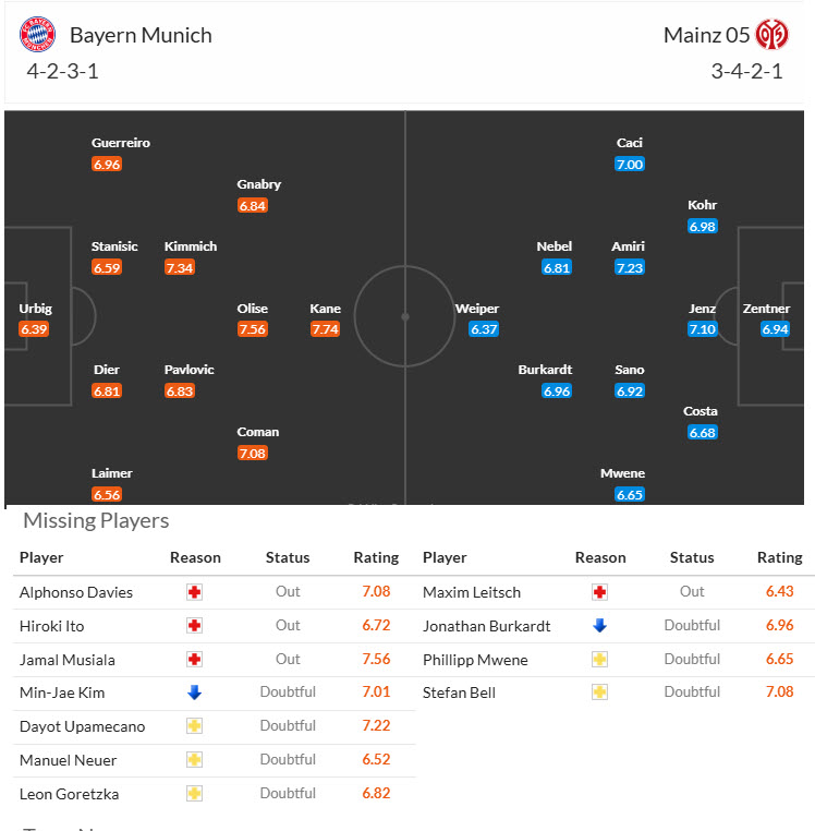 Nhận định, soi kèo Bayern Munich vs Mainz, 20h30 ngày 26/4: Nắm thế chủ động - Ảnh 5