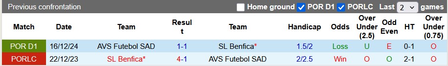 Nhận định, soi kèo Benfica vs AVS, 0h00 ngày 28/4: Mệnh lệnh phượng hoàng - Ảnh 3