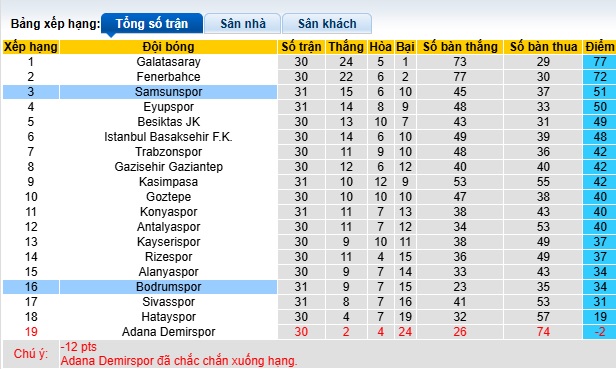 Nhận định, soi kèo Bodrum vs Samsunspor, 23h00 ngày 26/4: Đường cùng vùng lên - Ảnh 1