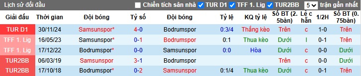 Nhận định, soi kèo Bodrum vs Samsunspor, 23h00 ngày 26/4: Đường cùng vùng lên - Ảnh 2