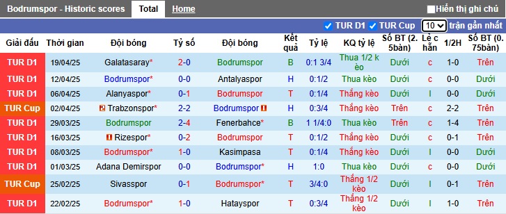 Nhận định, soi kèo Bodrum vs Samsunspor, 23h00 ngày 26/4: Đường cùng vùng lên - Ảnh 4