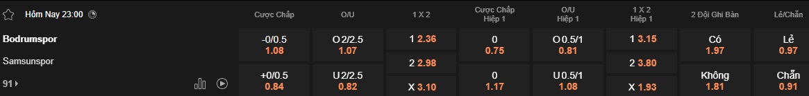 Nhận định, soi kèo Bodrum vs Samsunspor, 23h00 ngày 26/4: Đường cùng vùng lên - Ảnh 5