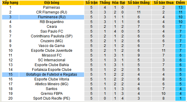 Nhận định, soi kèo Botafogo vs Fluminense, 07h00 ngày 27/4 - Ảnh 4
