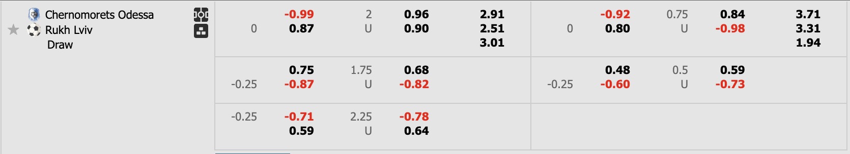 Nhận định, soi kèo Chernomorets Odessa vs Rukh Lviv, 17h00 ngày 26/4: Niềm tin đội khách - Ảnh 6