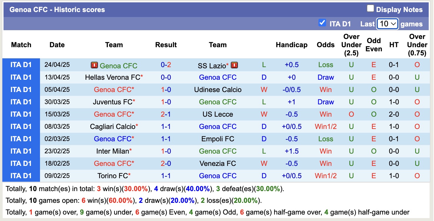 Nhận định, soi kèo Como vs Genoa, 17h30 ngày 27/4: Tiếp diễn niềm vui - Ảnh 3