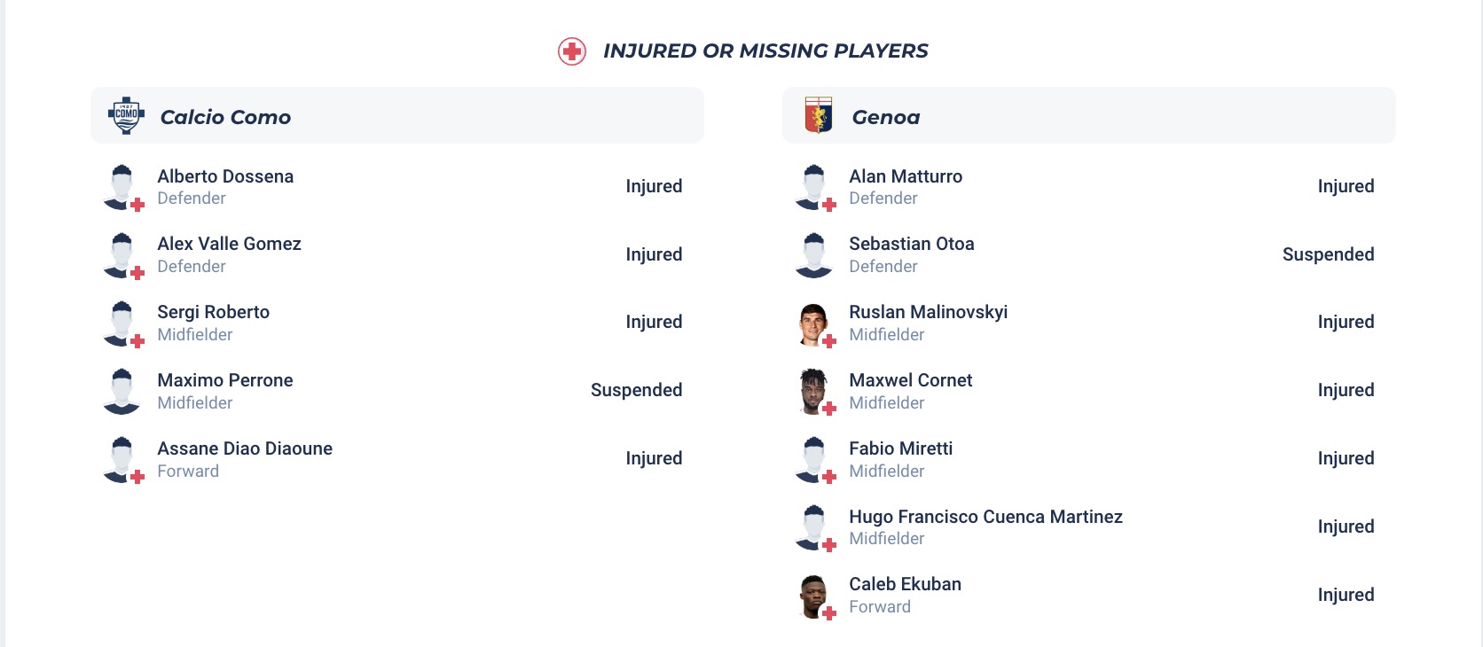 Nhận định, soi kèo Como vs Genoa, 17h30 ngày 27/4: Tiếp diễn niềm vui - Ảnh 5