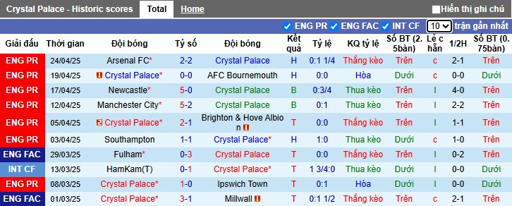 Nhận định, soi kèo Crystal Palace vs Aston Villa, 23h15 ngày 26/4: The Villans đòi nợ - Ảnh 3