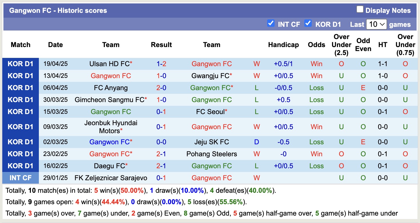 Nhận định, soi kèo Daejeon Hana Citizen vs Gangwon, 14h30 ngày 27/4: Củng cố ngôi đầu - Ảnh 3