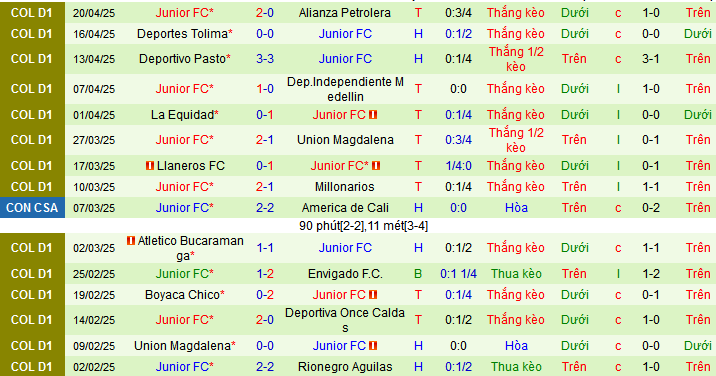 Nhận định, soi kèo Deportivo Pereira vs Junior, 08h30 ngày 27/4 - Ảnh 2