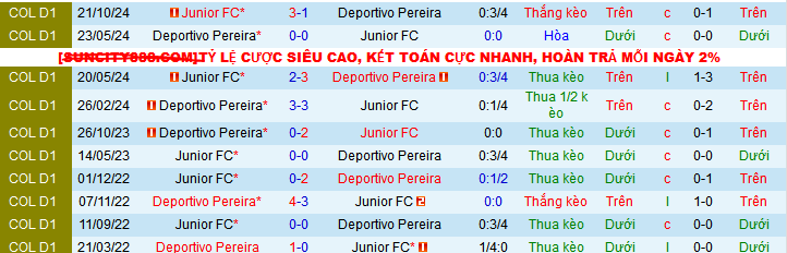 Nhận định, soi kèo Deportivo Pereira vs Junior, 08h30 ngày 27/4 - Ảnh 3