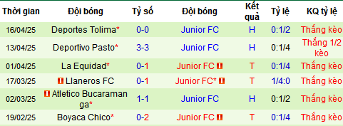Nhận định, soi kèo Deportivo Pereira vs Junior, 08h30 ngày 27/4 - Ảnh 5