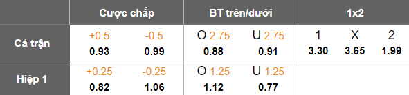 Nhận định, soi kèo Dynamo Moscow vs Zenit, 18h00 ngày 26/4: Khó tin cửa trên - Ảnh 5