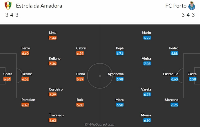 Nhận định, soi kèo Estrela vs FC Porto, 2h30 ngày 27/4: Khó có bất ngờ - Ảnh 7