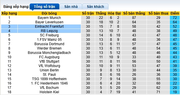 Nhận định, soi kèo Frankfurt vs RB Leipzig, 23h30 ngày 26/4: Chia điểm! - Ảnh 1
