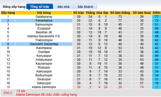 Nhận định, soi kèo Gaziantep vs Fenerbahce, 23h00 ngày 26/4: Ca khúc khải hoàn - Ảnh 1